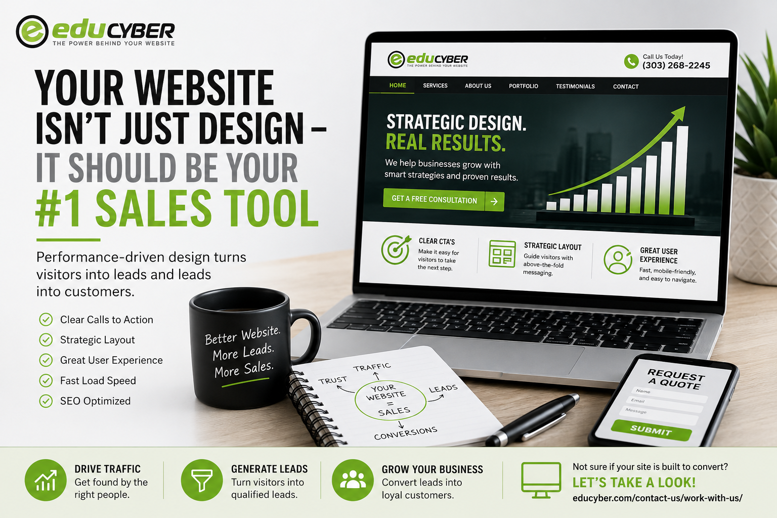 performance-driven web design